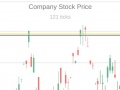 খেলা Trading Simulator